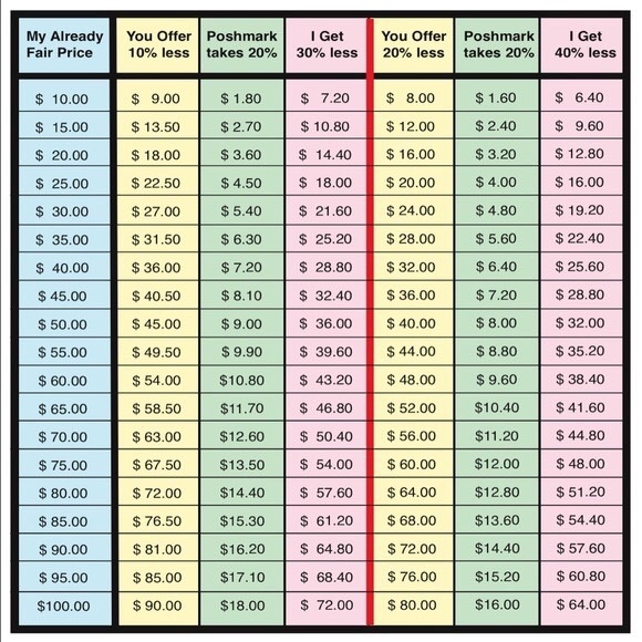 Meet ur Posher,Jamie @Headred80 💯CREATE All DAY! - Picture 4 of 16